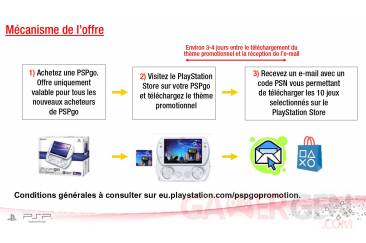 psp-go-promo-10-jeux-offerts-04