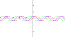 gPlot ++ - 6