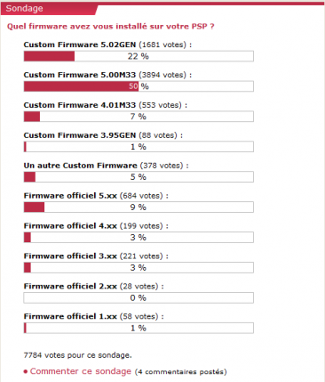 sondage 2008